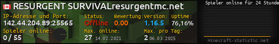 Userbar 560x90 mit Online-Player-Charts für Server 142.44.204.89:25565