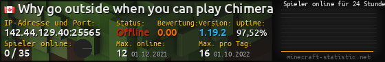Userbar 560x90 mit Online-Player-Charts für Server 142.44.129.40:25565