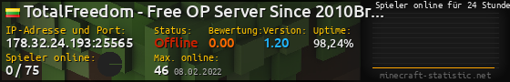 Userbar 560x90 mit Online-Player-Charts für Server 178.32.24.193:25565