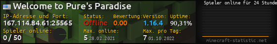 Userbar 560x90 mit Online-Player-Charts für Server 167.114.84.61:25565