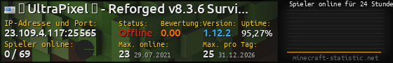 Userbar 560x90 mit Online-Player-Charts für Server 23.109.4.117:25565