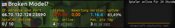 Userbar 560x90 mit Online-Player-Charts für Server 66.70.132.128:25590