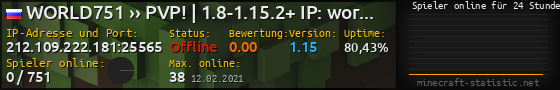 Userbar 560x90 mit Online-Player-Charts für Server 212.109.222.181:25565