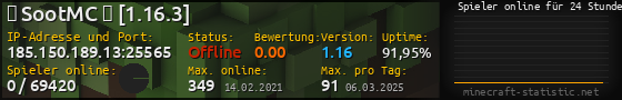 Userbar 560x90 mit Online-Player-Charts für Server 185.150.189.13:25565