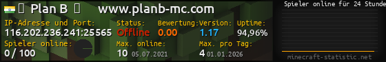 Userbar 560x90 mit Online-Player-Charts für Server 116.202.236.241:25565