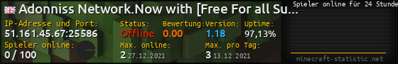 Userbar 560x90 mit Online-Player-Charts für Server 51.161.45.67:25586