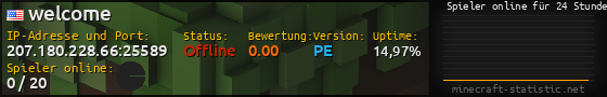 Userbar 560x90 mit Online-Player-Charts für Server 207.180.228.66:25589