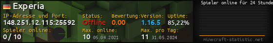 Userbar 560x90 mit Online-Player-Charts für Server 148.251.12.115:25592