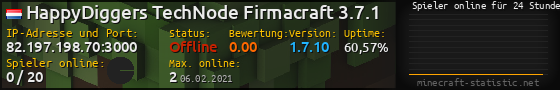 Userbar 560x90 mit Online-Player-Charts für Server 82.197.198.70:3000