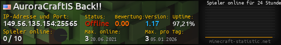 Userbar 560x90 mit Online-Player-Charts für Server 149.56.135.154:25565