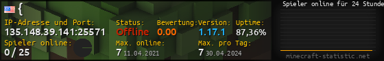 Userbar 560x90 mit Online-Player-Charts für Server 135.148.39.141:25571