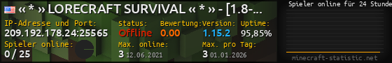 Userbar 560x90 mit Online-Player-Charts für Server 209.192.178.24:25565