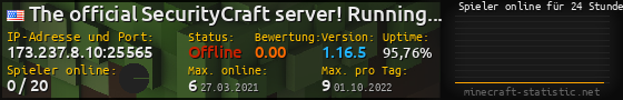 Userbar 560x90 mit Online-Player-Charts für Server 173.237.8.10:25565
