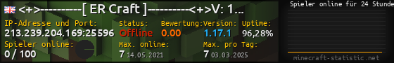 Userbar 560x90 mit Online-Player-Charts für Server 213.239.204.169:25596