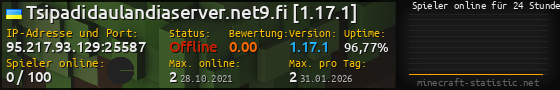 Userbar 560x90 mit Online-Player-Charts für Server 95.217.93.129:25587
