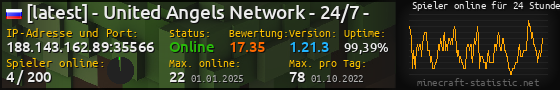 Userbar 560x90 mit Online-Player-Charts für Server 188.143.162.89:35566