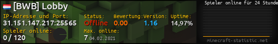 Userbar 560x90 mit Online-Player-Charts für Server 31.151.147.217:25565