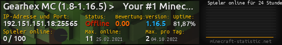 Userbar 560x90 mit Online-Player-Charts für Server 192.151.151.18:25565