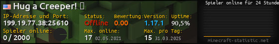 Userbar 560x90 mit Online-Player-Charts für Server 199.19.77.38:25610