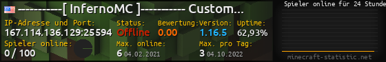 Userbar 560x90 mit Online-Player-Charts für Server 167.114.136.129:25594
