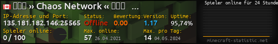Userbar 560x90 mit Online-Player-Charts für Server 135.181.182.146:25565