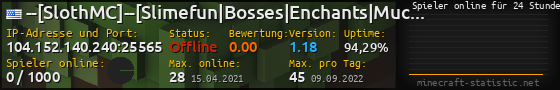 Userbar 560x90 mit Online-Player-Charts für Server 104.152.140.240:25565