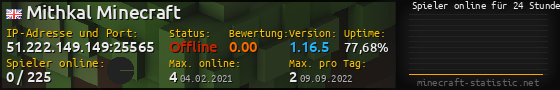 Userbar 560x90 mit Online-Player-Charts für Server 51.222.149.149:25565