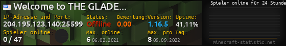 Userbar 560x90 mit Online-Player-Charts für Server 204.195.123.140:25599