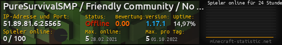 Userbar 560x90 mit Online-Player-Charts für Server 51.89.81.6:25565