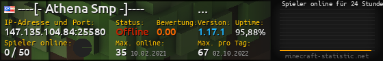 Userbar 560x90 mit Online-Player-Charts für Server 147.135.104.84:25580