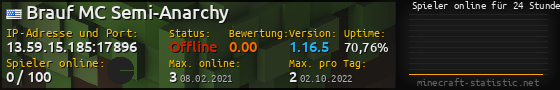 Userbar 560x90 mit Online-Player-Charts für Server 13.59.15.185:17896