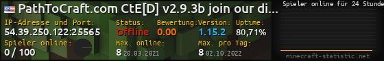 Userbar 560x90 mit Online-Player-Charts für Server 54.39.250.122:25565