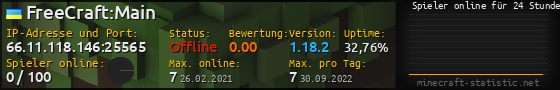 Userbar 560x90 mit Online-Player-Charts für Server 66.11.118.146:25565