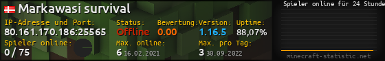 Userbar 560x90 mit Online-Player-Charts für Server 80.161.170.186:25565