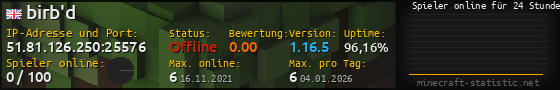 Userbar 560x90 mit Online-Player-Charts für Server 51.81.126.250:25576