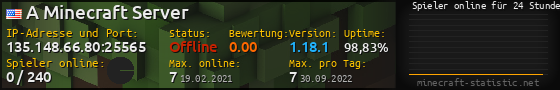 Userbar 560x90 mit Online-Player-Charts für Server 135.148.66.80:25565
