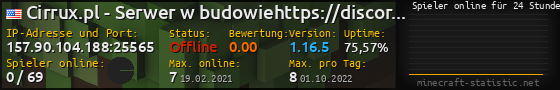 Userbar 560x90 mit Online-Player-Charts für Server 157.90.104.188:25565