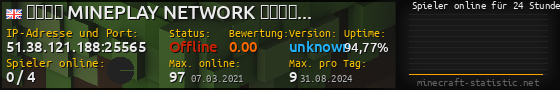 Userbar 560x90 mit Online-Player-Charts für Server 51.38.121.188:25565