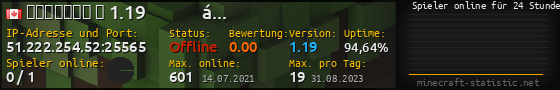 Userbar 560x90 mit Online-Player-Charts für Server 51.222.254.52:25565