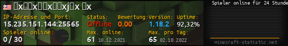 Userbar 560x90 mit Online-Player-Charts für Server 15.235.151.144:25565