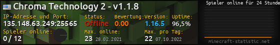 Userbar 560x90 mit Online-Player-Charts für Server 135.148.63.249:25565