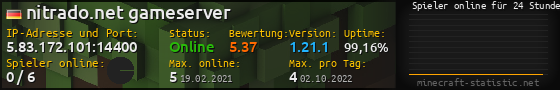 Userbar 560x90 mit Online-Player-Charts für Server 5.83.172.101:14400