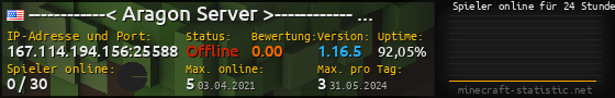 Userbar 560x90 mit Online-Player-Charts für Server 167.114.194.156:25588