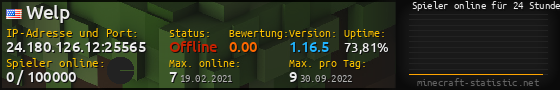 Userbar 560x90 mit Online-Player-Charts für Server 24.180.126.12:25565
