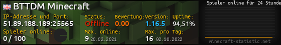 Userbar 560x90 mit Online-Player-Charts für Server 51.89.188.189:25565