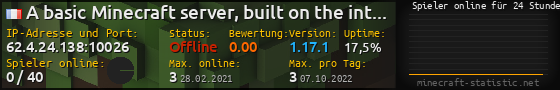 Userbar 560x90 mit Online-Player-Charts für Server 62.4.24.138:10026