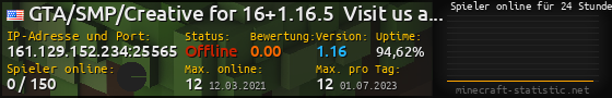 Userbar 560x90 mit Online-Player-Charts für Server 161.129.152.234:25565