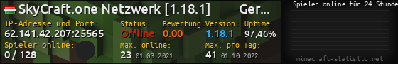 Userbar 560x90 mit Online-Player-Charts für Server 62.141.42.207:25565