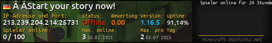 Userbar 560x90 mit Online-Player-Charts für Server 213.239.204.214:25731