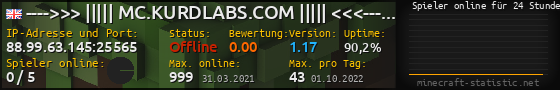 Userbar 560x90 mit Online-Player-Charts für Server 88.99.63.145:25565